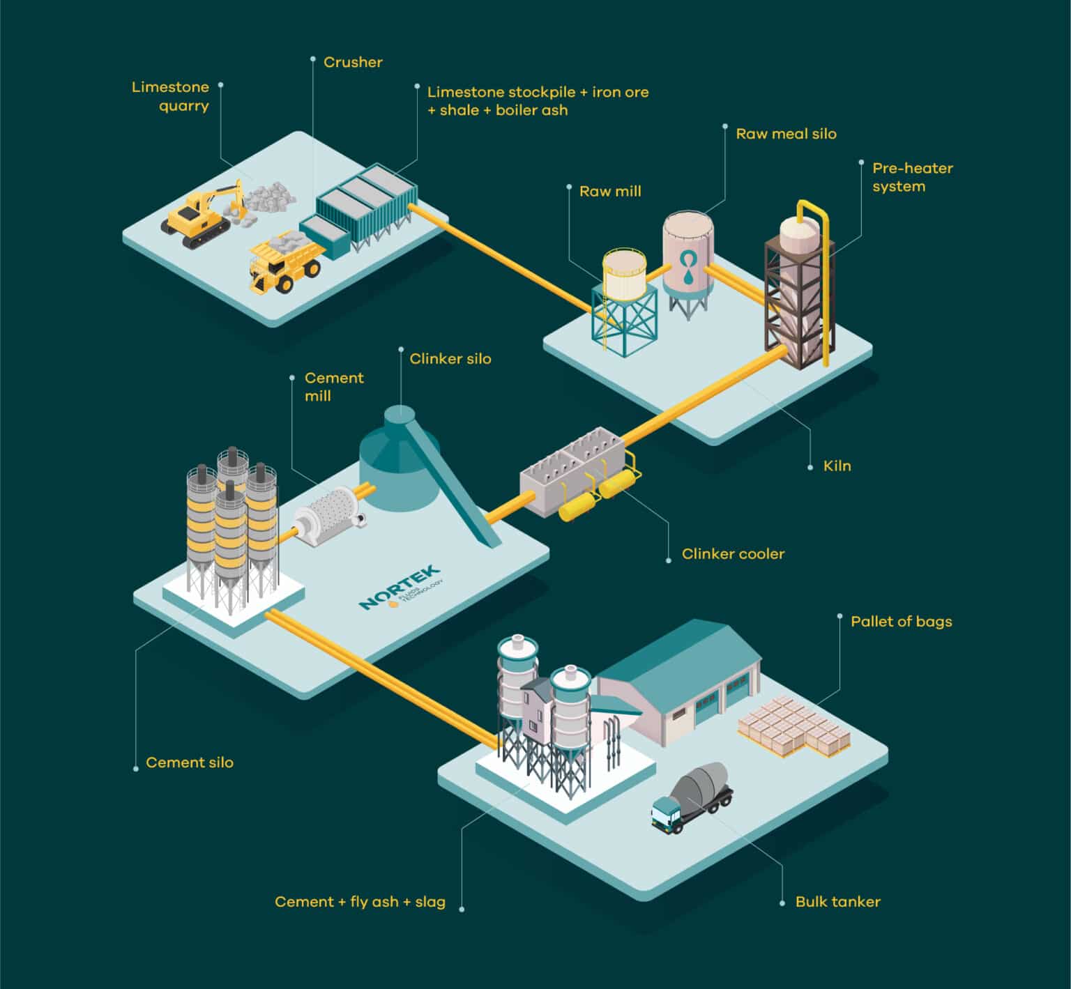 cementera infografia nortek 151124 1