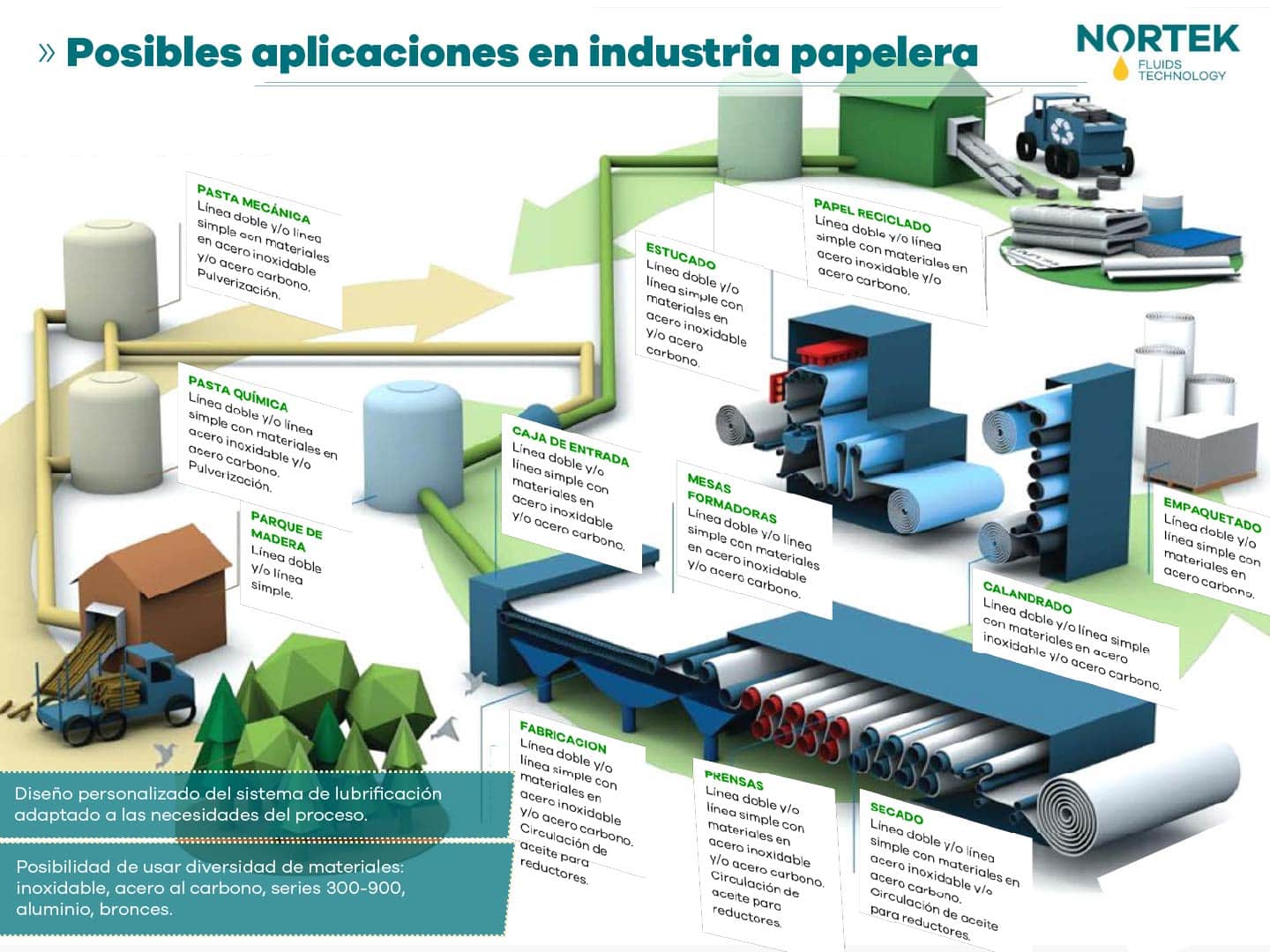 infografia industria papelera es