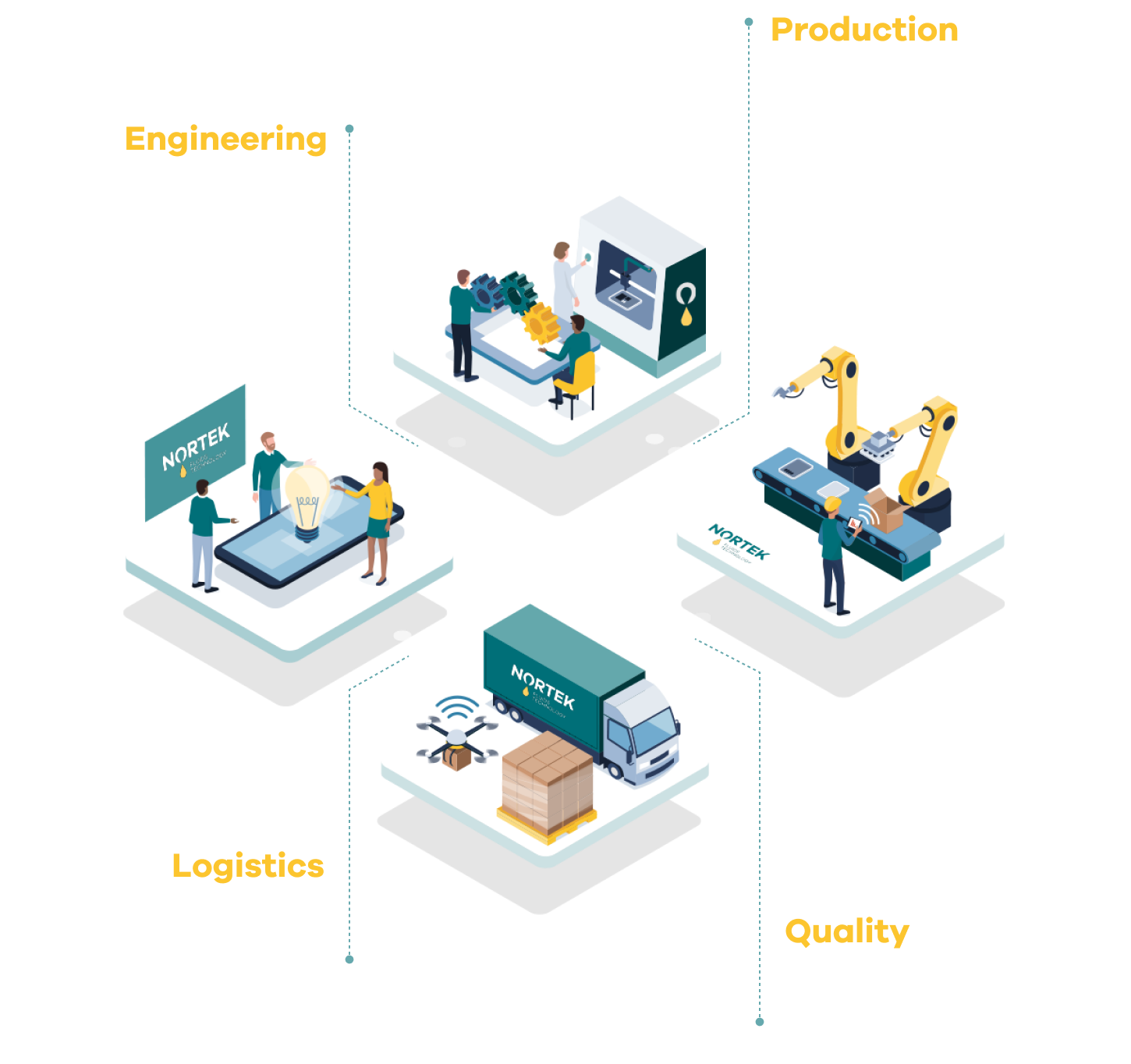 infografia nortek planta polivalente