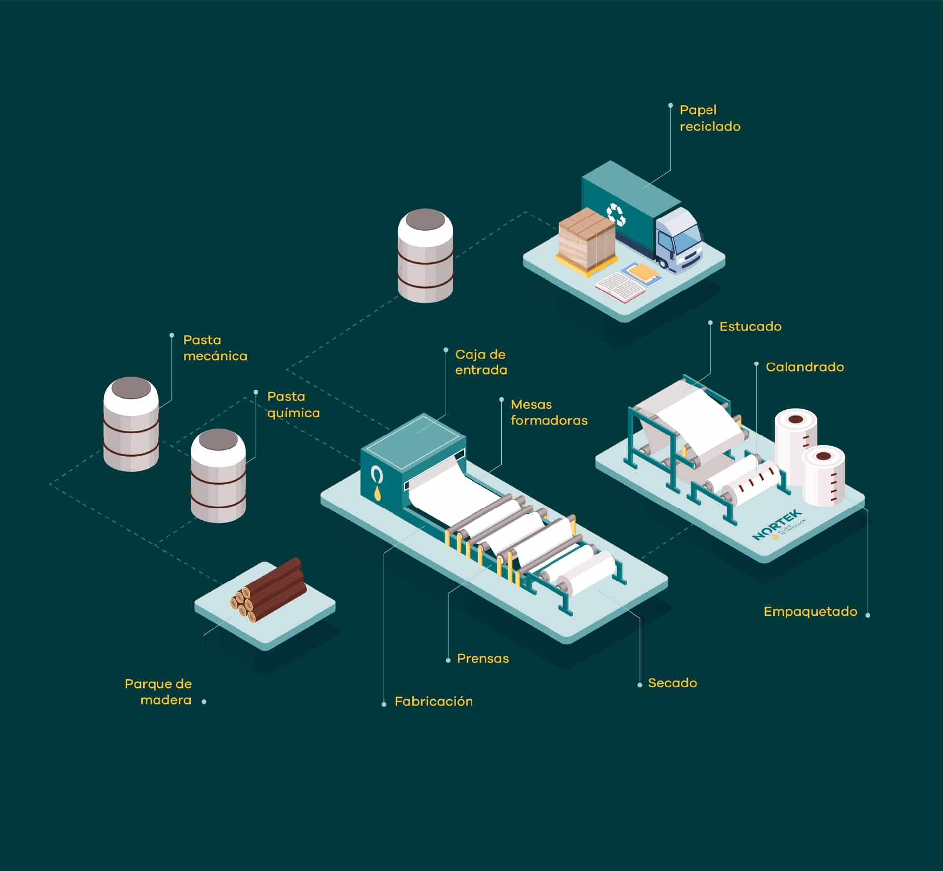 papelera infografia nortek 121124