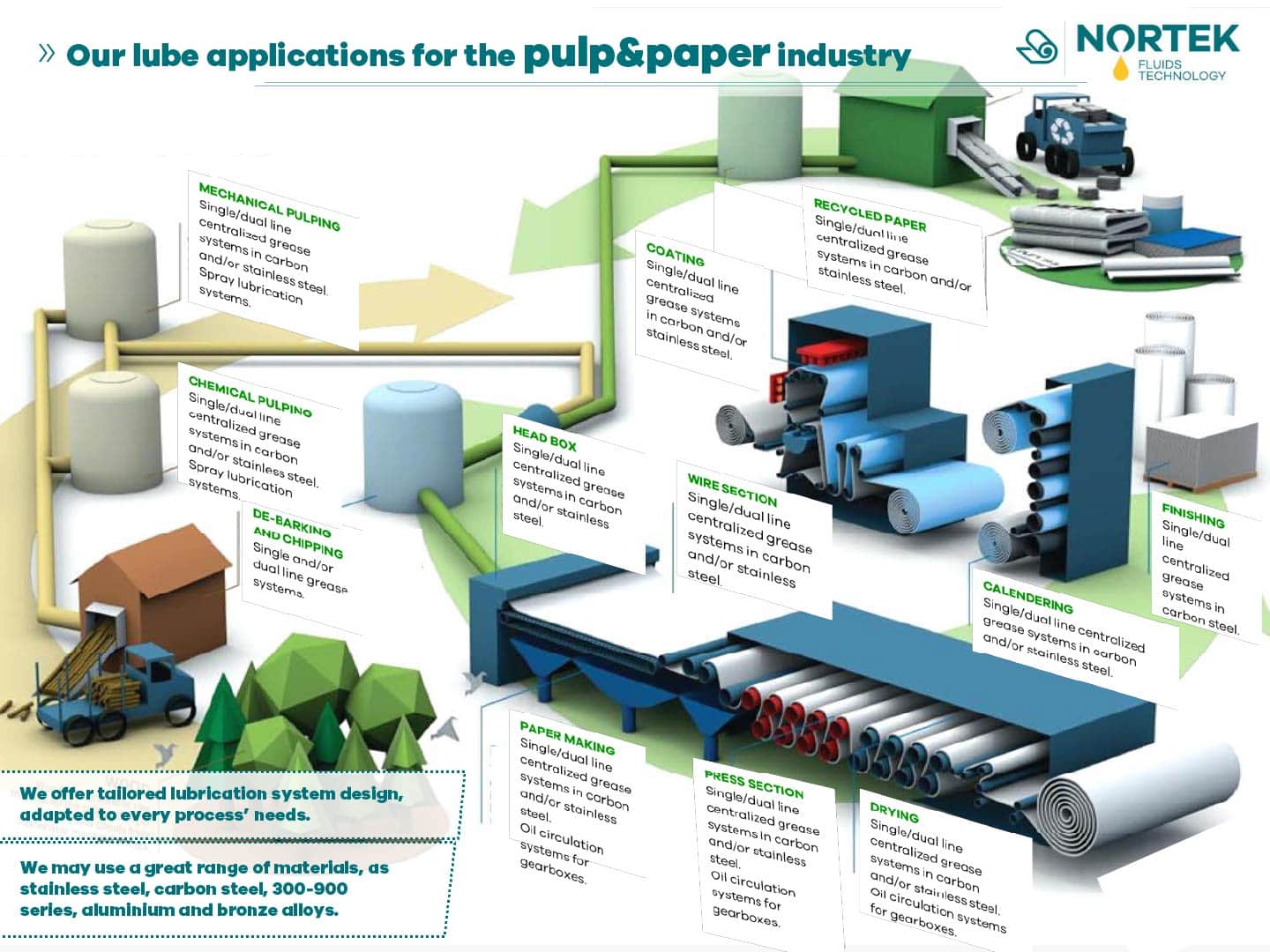 pulp paper industry en