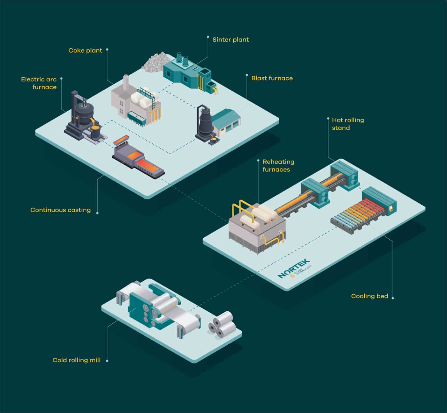 siderometalurgica infografia nortek 270125
